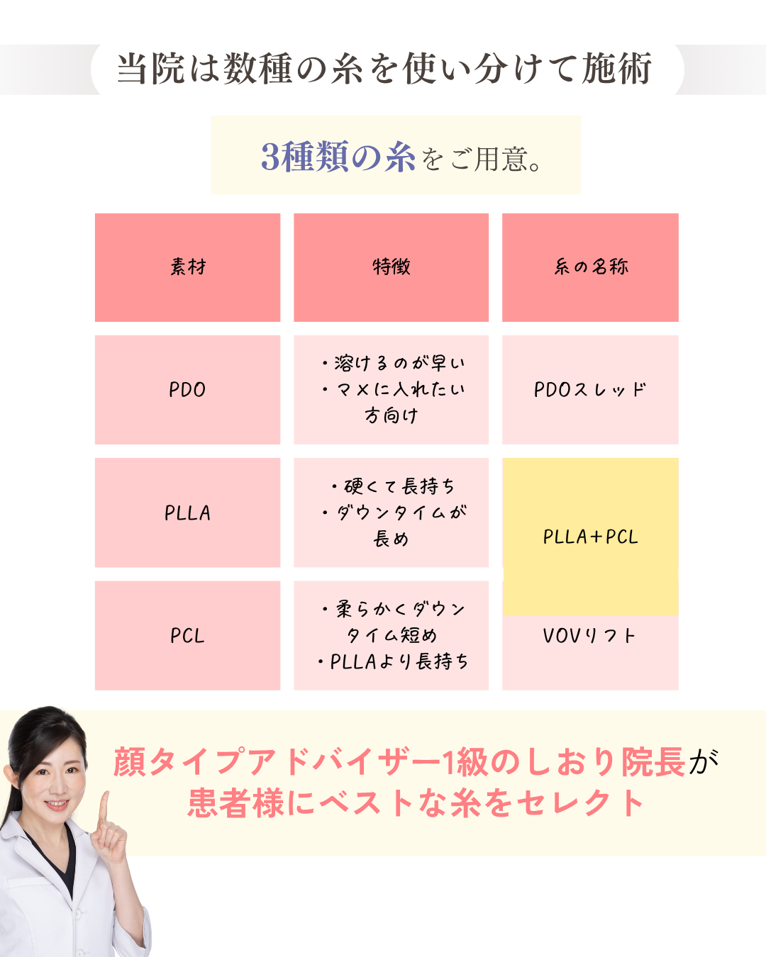 当院で使用する3種類の糸