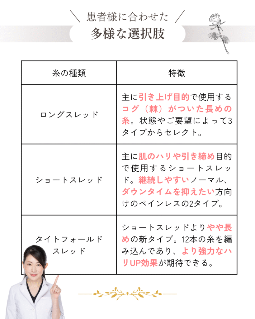 当院で使用する糸リフトの形状と特徴