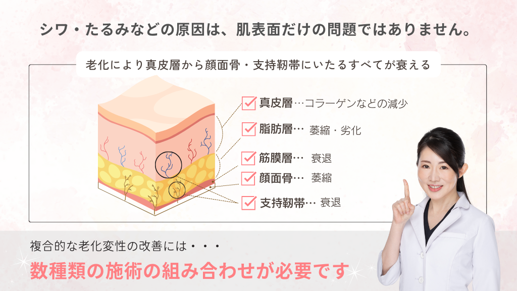 施術の組み合わせが重要