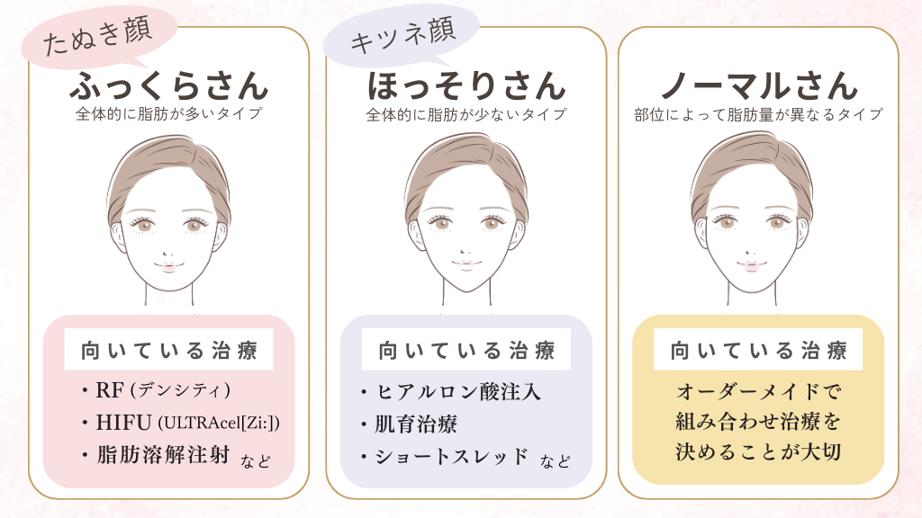 顔タイプ別おすすめ施術