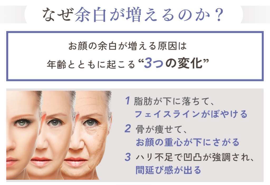 なぜ顔の余白が増えるのか