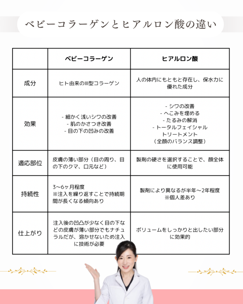 ベビーコラーゲンとヒアルロン酸の比較